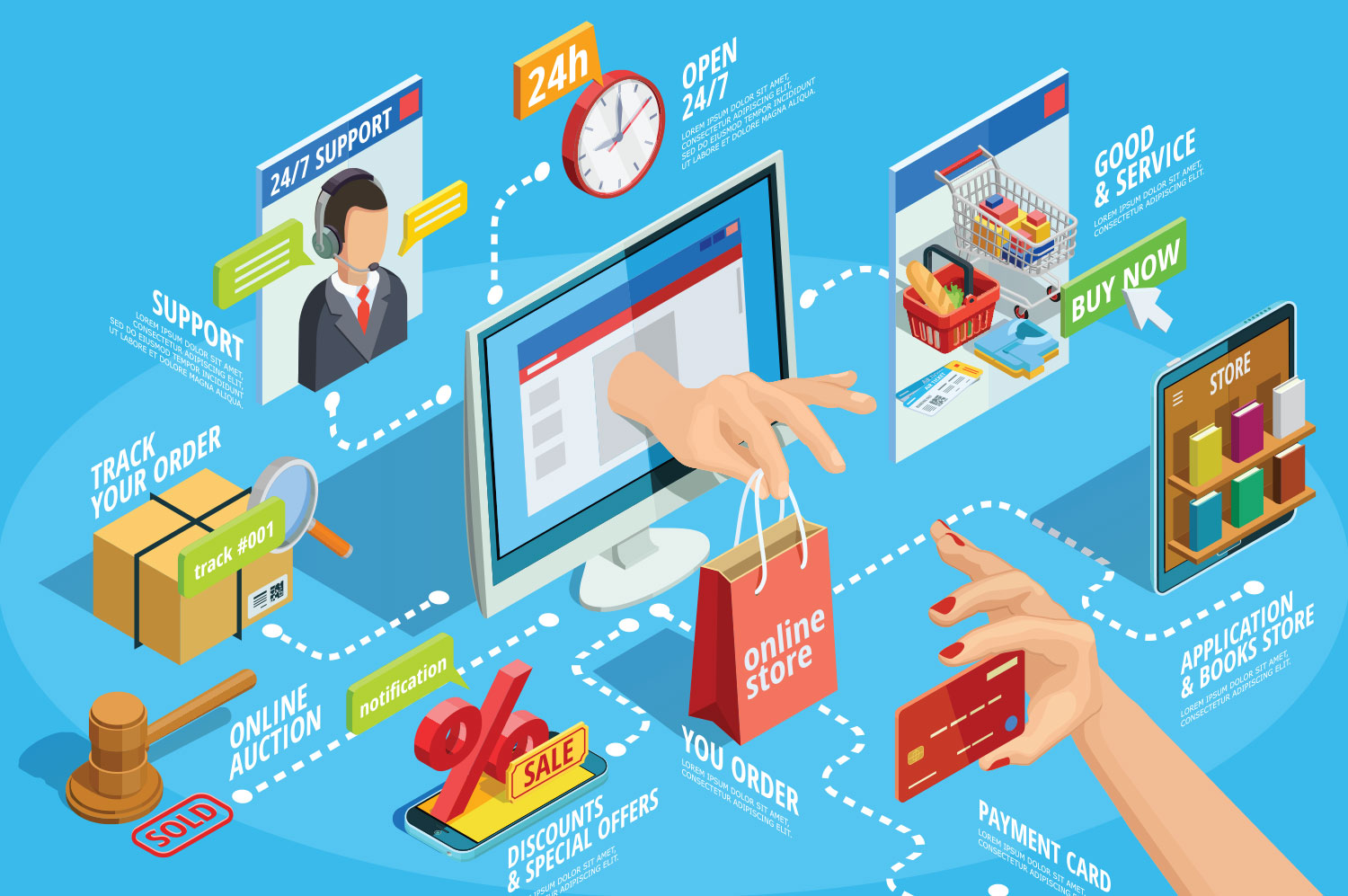 e-commerce Tecnologizmi